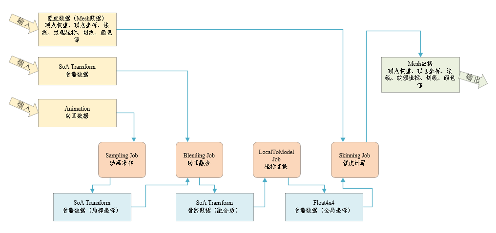 %title插图%num %title插图%num